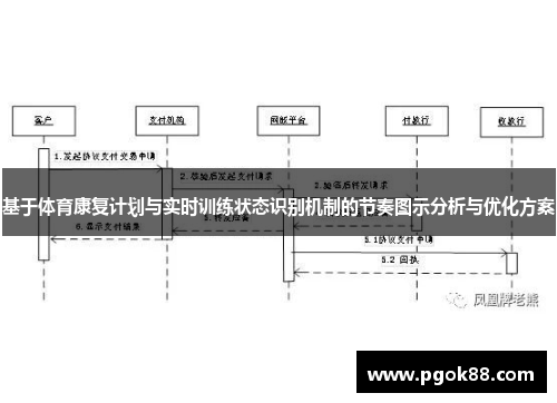 基于体育康复计划与实时训练状态识别机制的节奏图示分析与优化方案