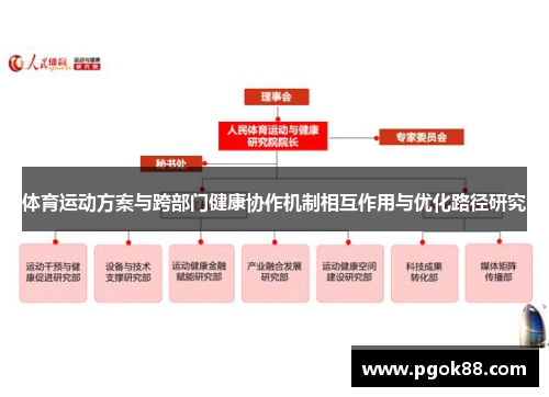 体育运动方案与跨部门健康协作机制相互作用与优化路径研究