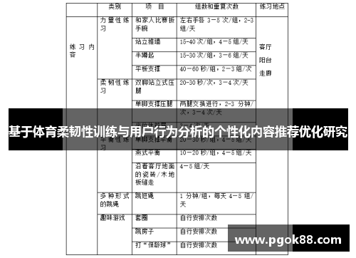 基于体育柔韧性训练与用户行为分析的个性化内容推荐优化研究