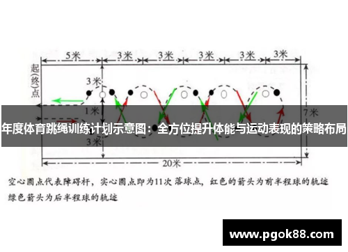 年度体育跳绳训练计划示意图：全方位提升体能与运动表现的策略布局