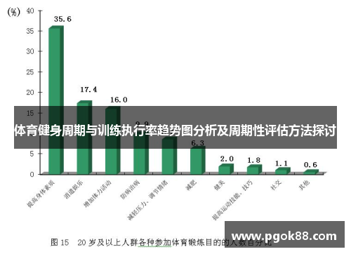 体育健身周期与训练执行率趋势图分析及周期性评估方法探讨