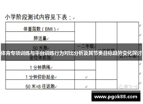 体育专项训练与平台训练行为对比分析及其节奏目标趋势变化探讨
