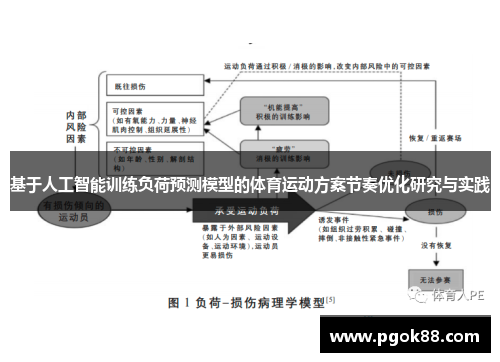 基于人工智能训练负荷预测模型的体育运动方案节奏优化研究与实践