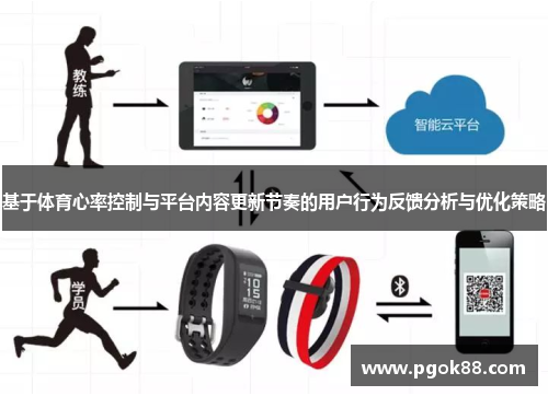 基于体育心率控制与平台内容更新节奏的用户行为反馈分析与优化策略