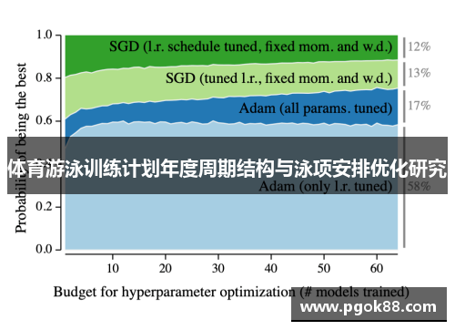 体育游泳训练计划年度周期结构与泳项安排优化研究